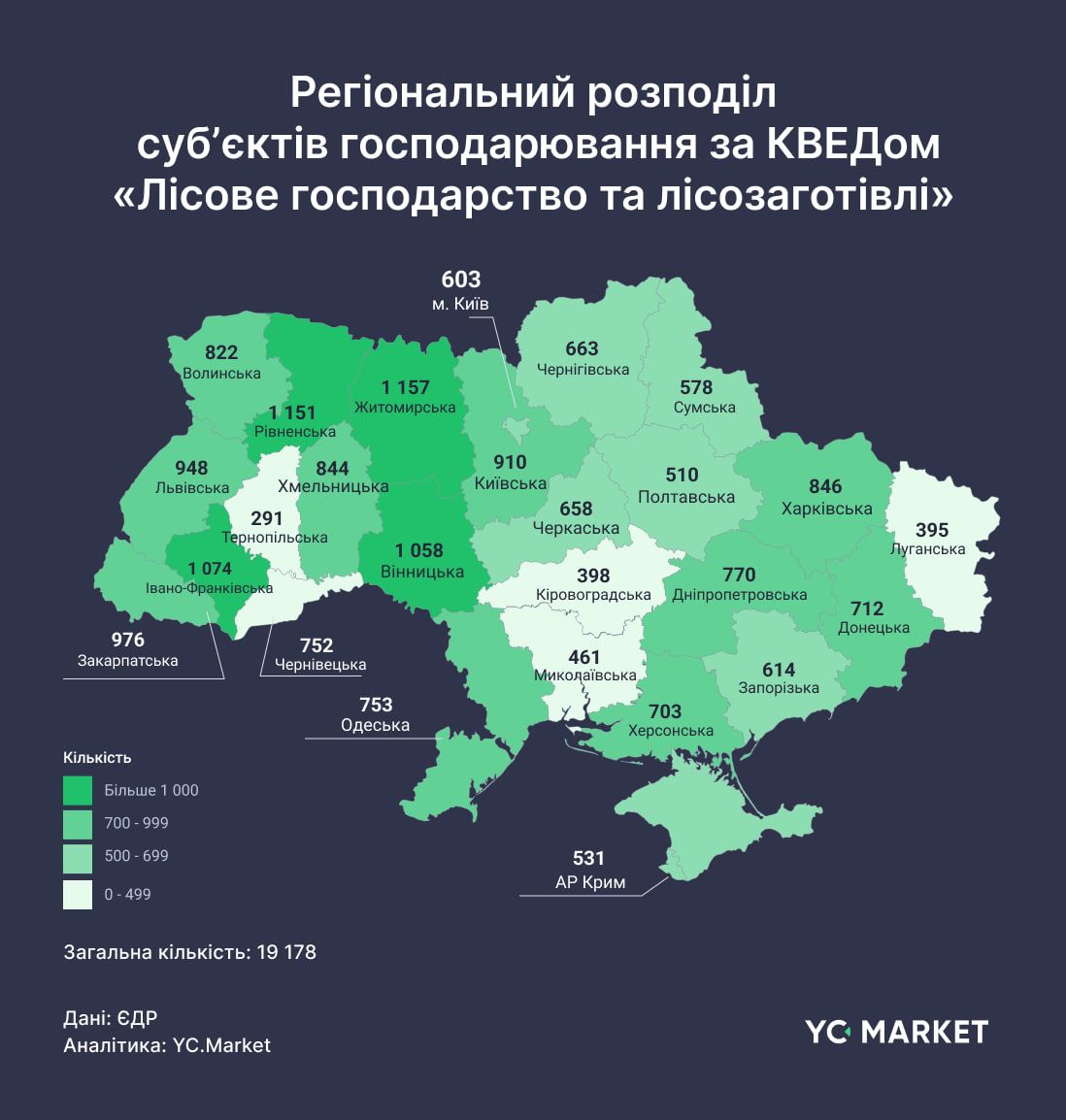 Лісове господарство України: де росте бізнес? 1
