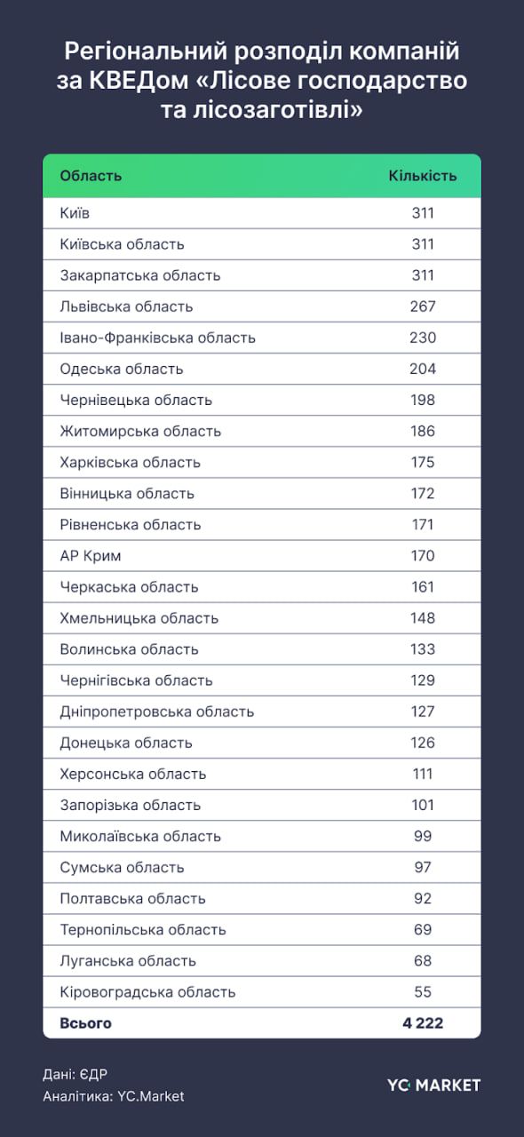 Лісове господарство України: де росте бізнес? 2