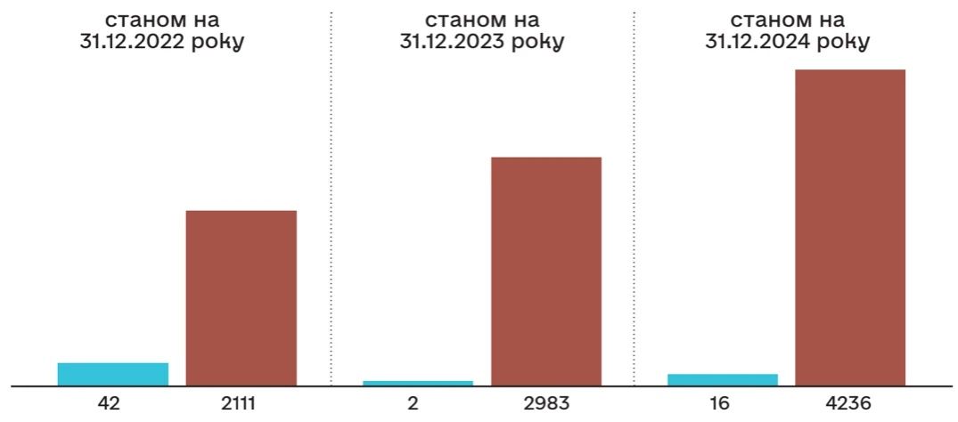За годы войны государство выдало жилье только 63 ВПЛ - заявок было получено более полумиллиона 2