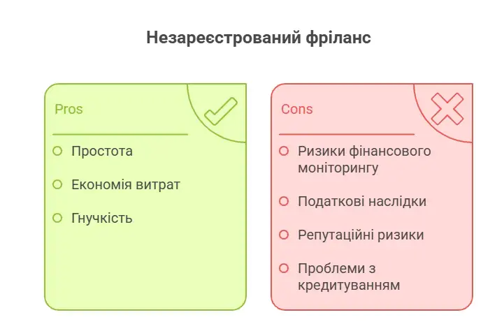 Як фрілансеру спокійно працювати в Україні та не боятися фінмоніторингу, пояснив юрист 1