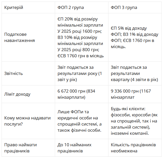 Як фрілансеру спокійно працювати в Україні та не боятися фінмоніторингу, пояснив юрист 2