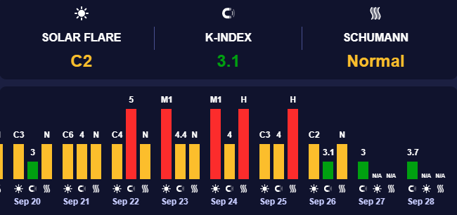 – прогноз погоди на 27 вересня 1