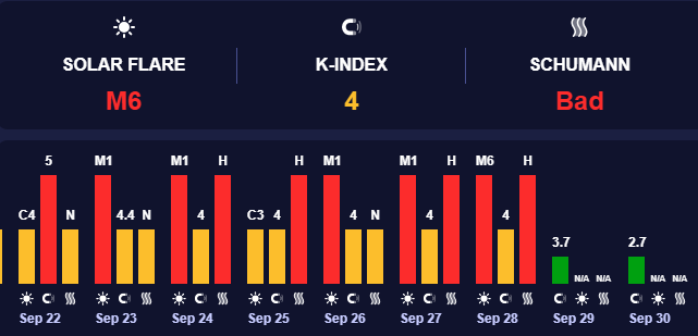 Геомагнитная ситуация стабильна Геомагнитная ситуация стабильна