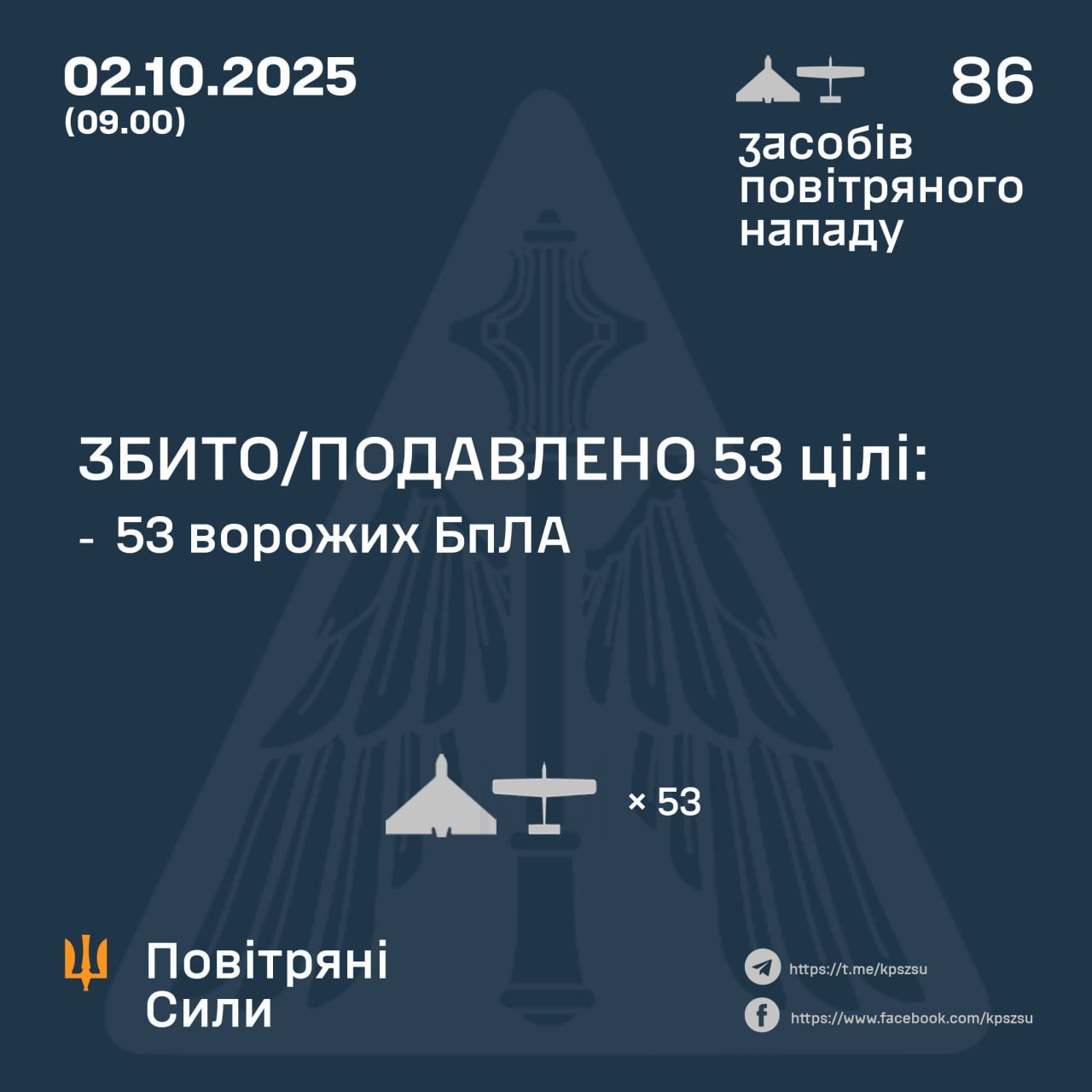 Робота ППО 2 жовтня Робота ППО 2 жовтня