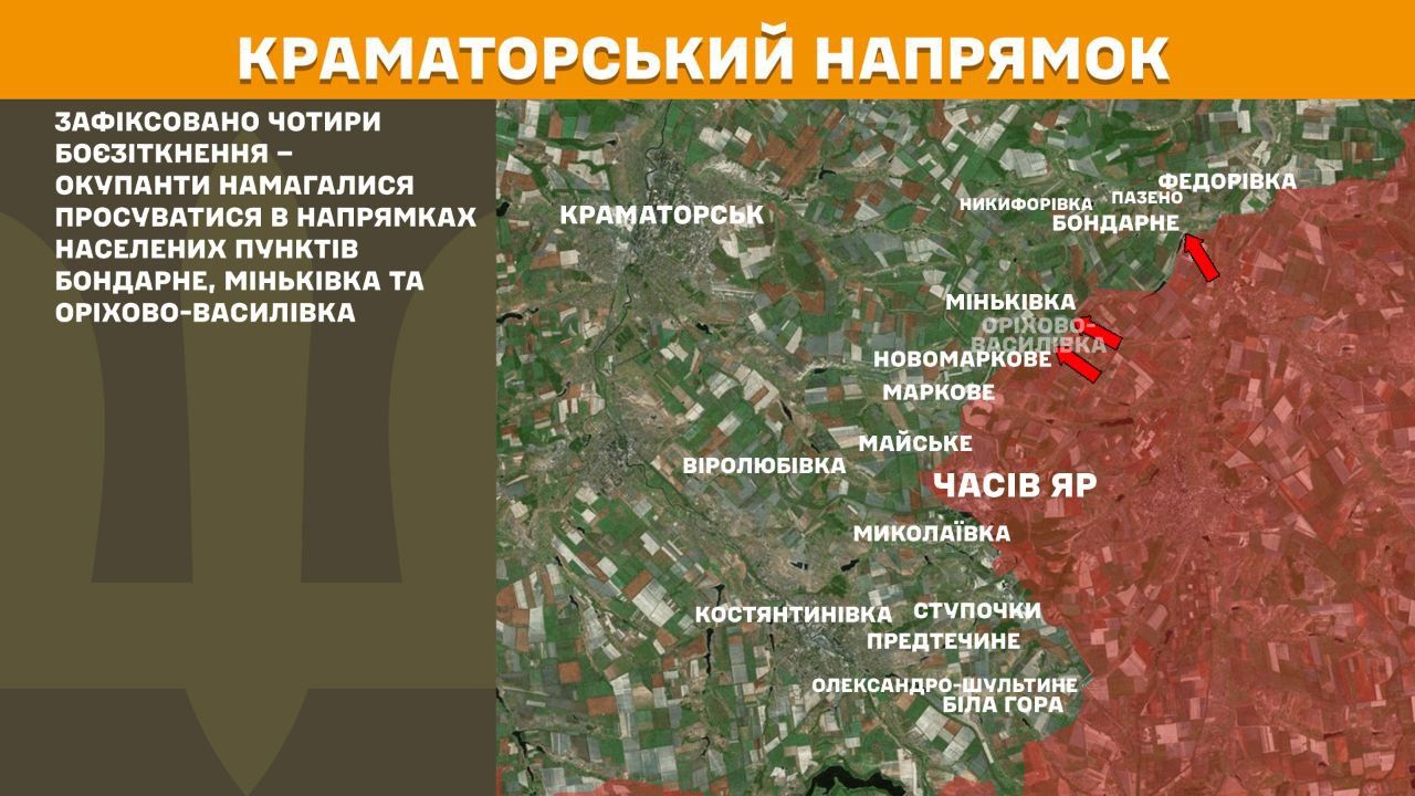 Краматорський напрямок