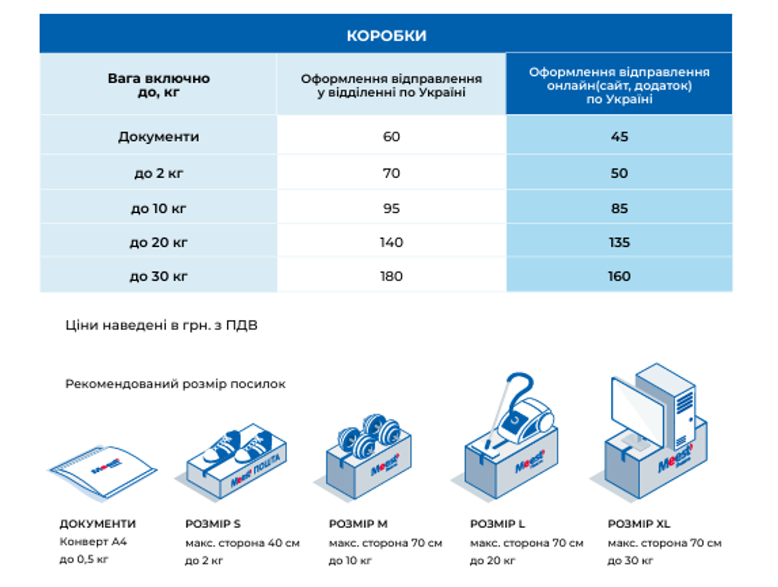 Meest Почта обновила тарифы на доставку посылок 1