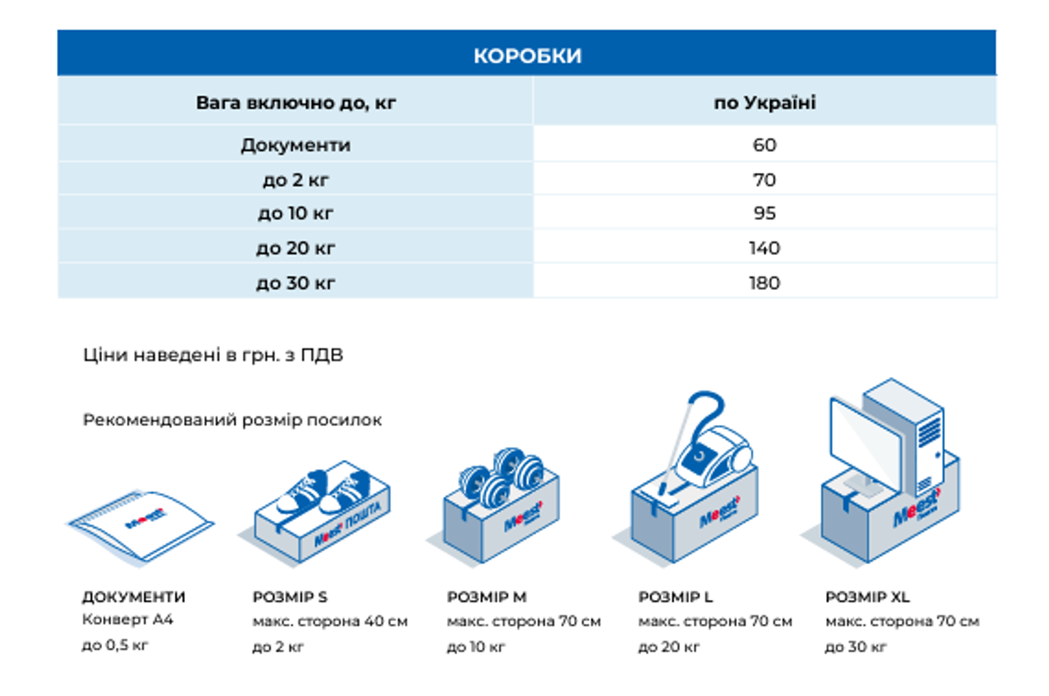 Meest Пошта оновила тарифи на доставку посилок 2