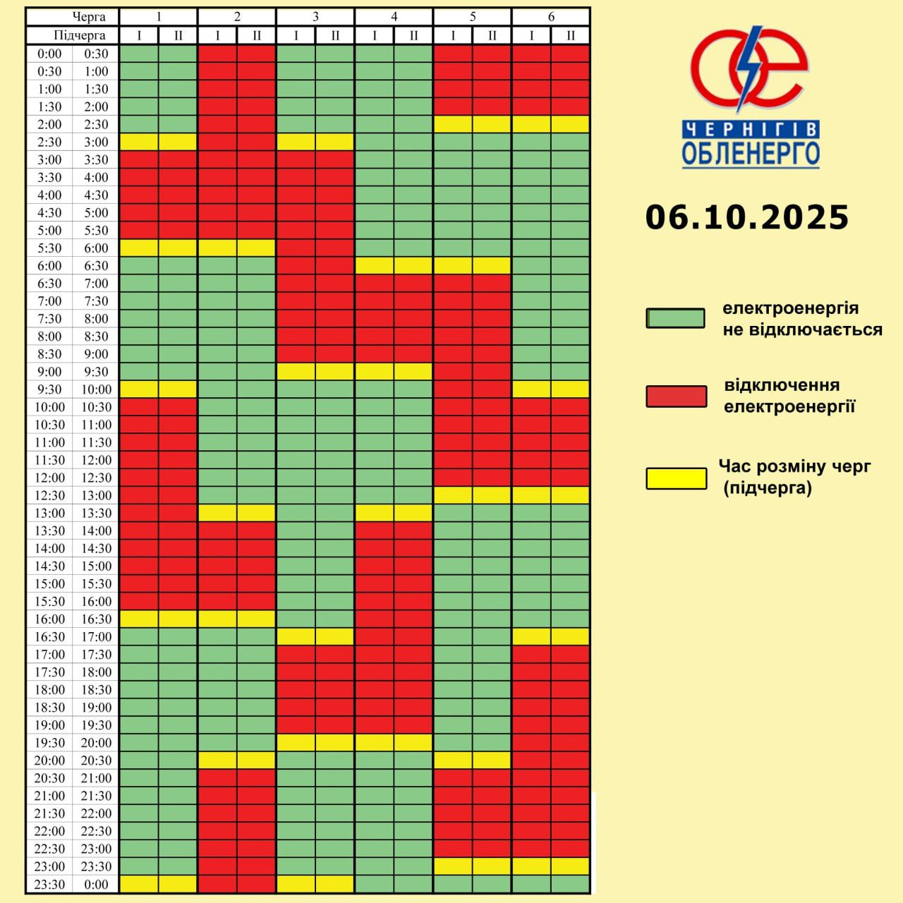 Росіяни далі б'ють по енергетиці Чернігівщини: де нове влучання 1