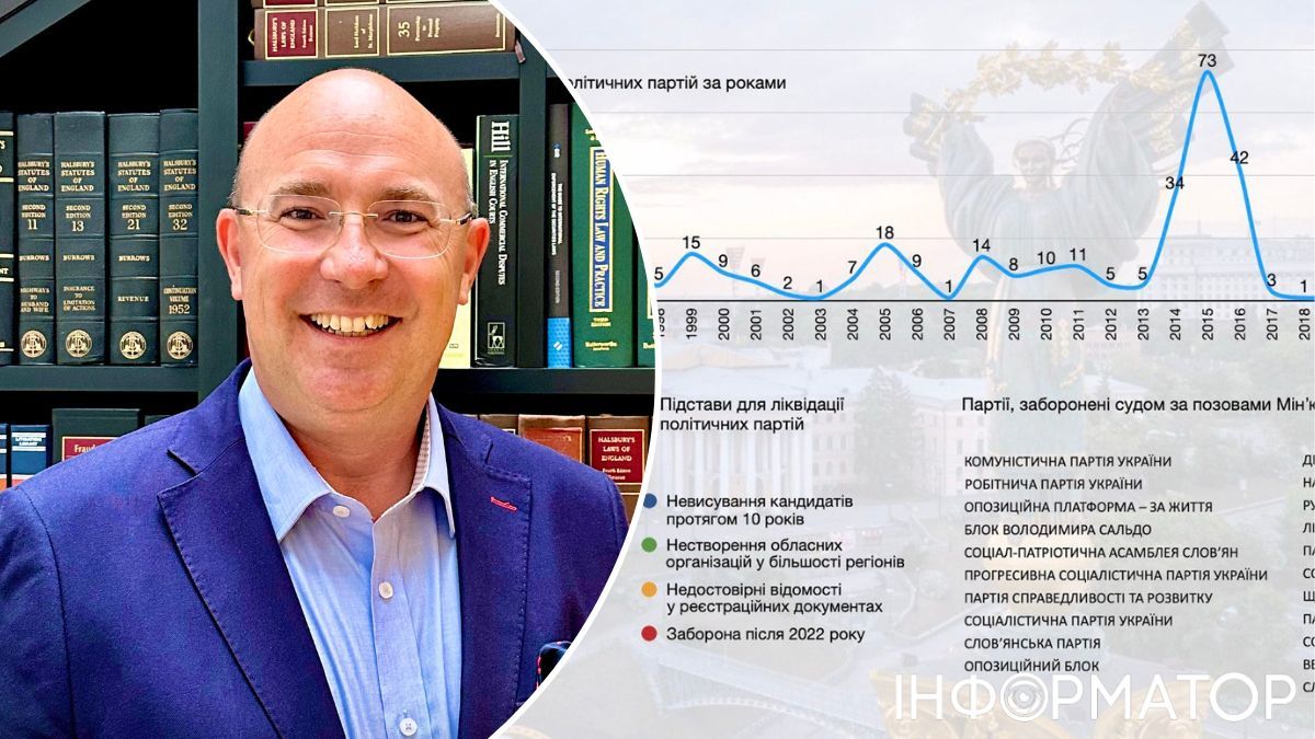 Партійне будівництво України – як змінювався політичний ландшафт