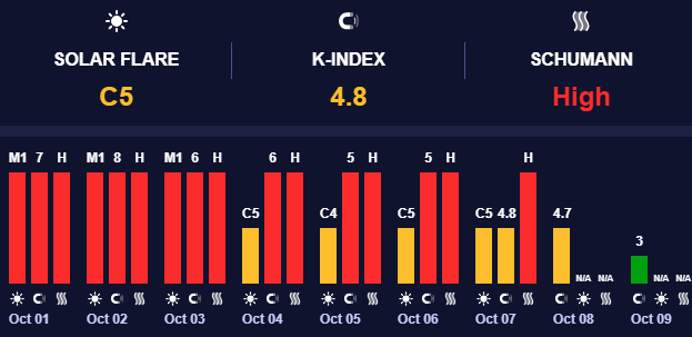 Геомагнитная ситуация относительно стабильна Геомагнитная ситуация относительно стабильна