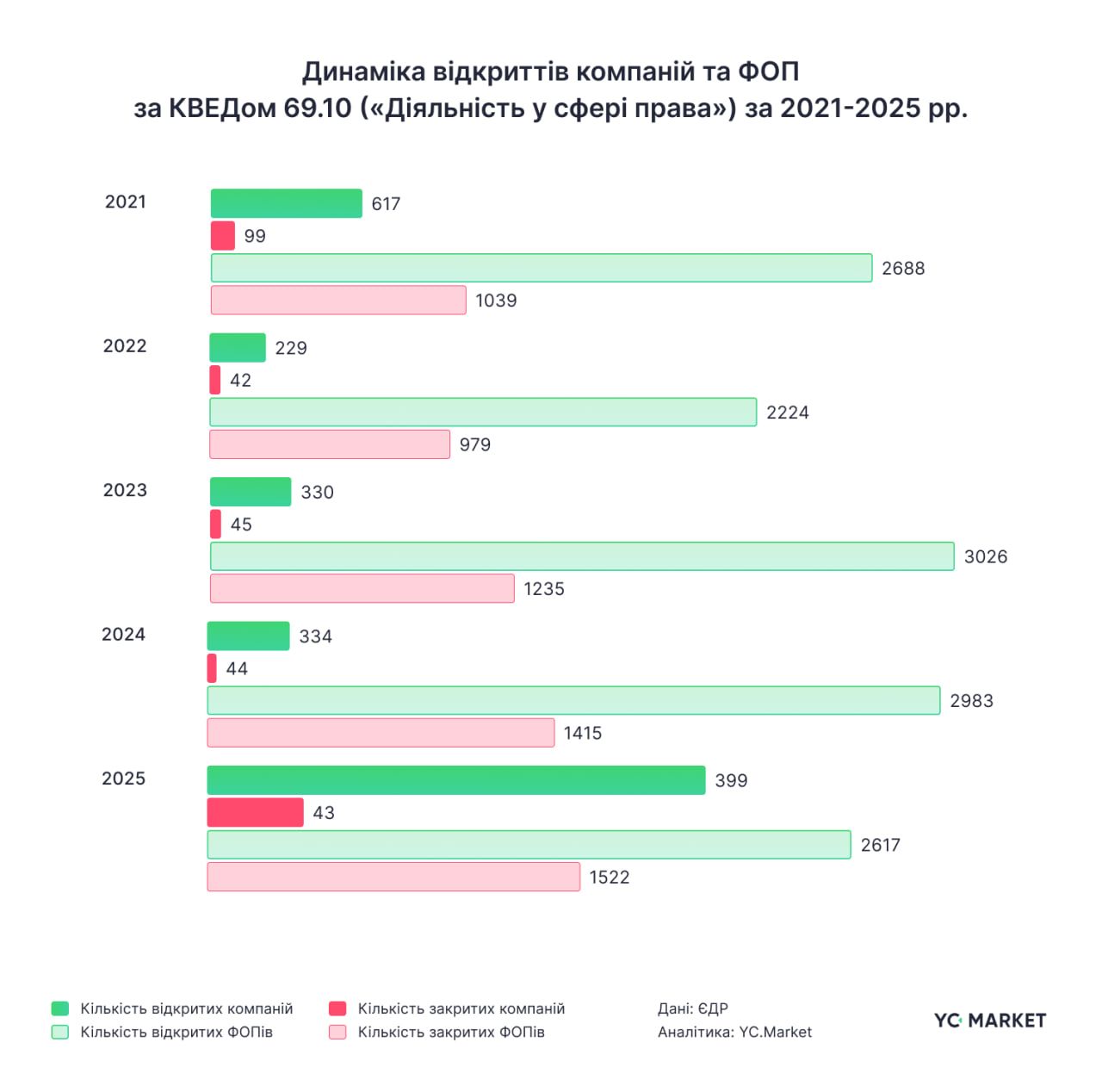 Динамика открытий юридических компаний и ФЛП Динамика открытий юридических компаний и ФЛП