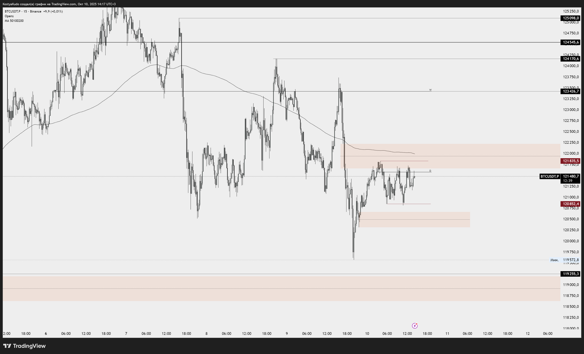 Перед смертю Костя Кудо докупив біткоїни: поліція розглядає версію самогубства 3