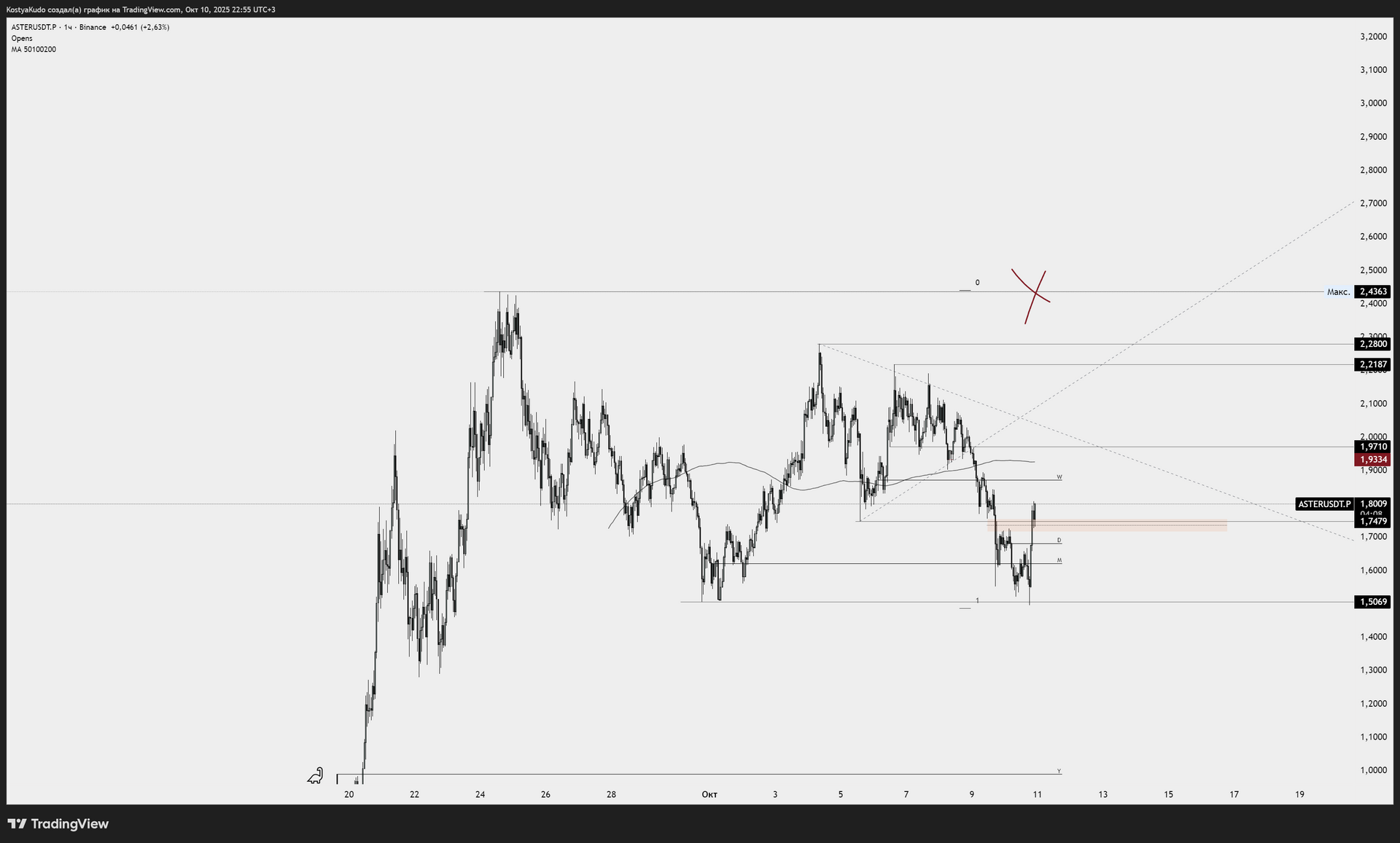 Перед смертю Костя Кудо докупив біткоїни: поліція розглядає версію самогубства 2
