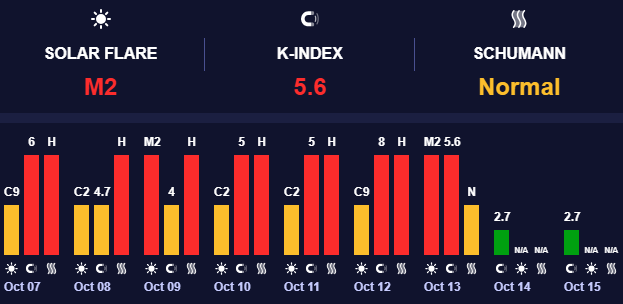 Геомагнитная ситуация стабильна Геомагнитная ситуация стабильна