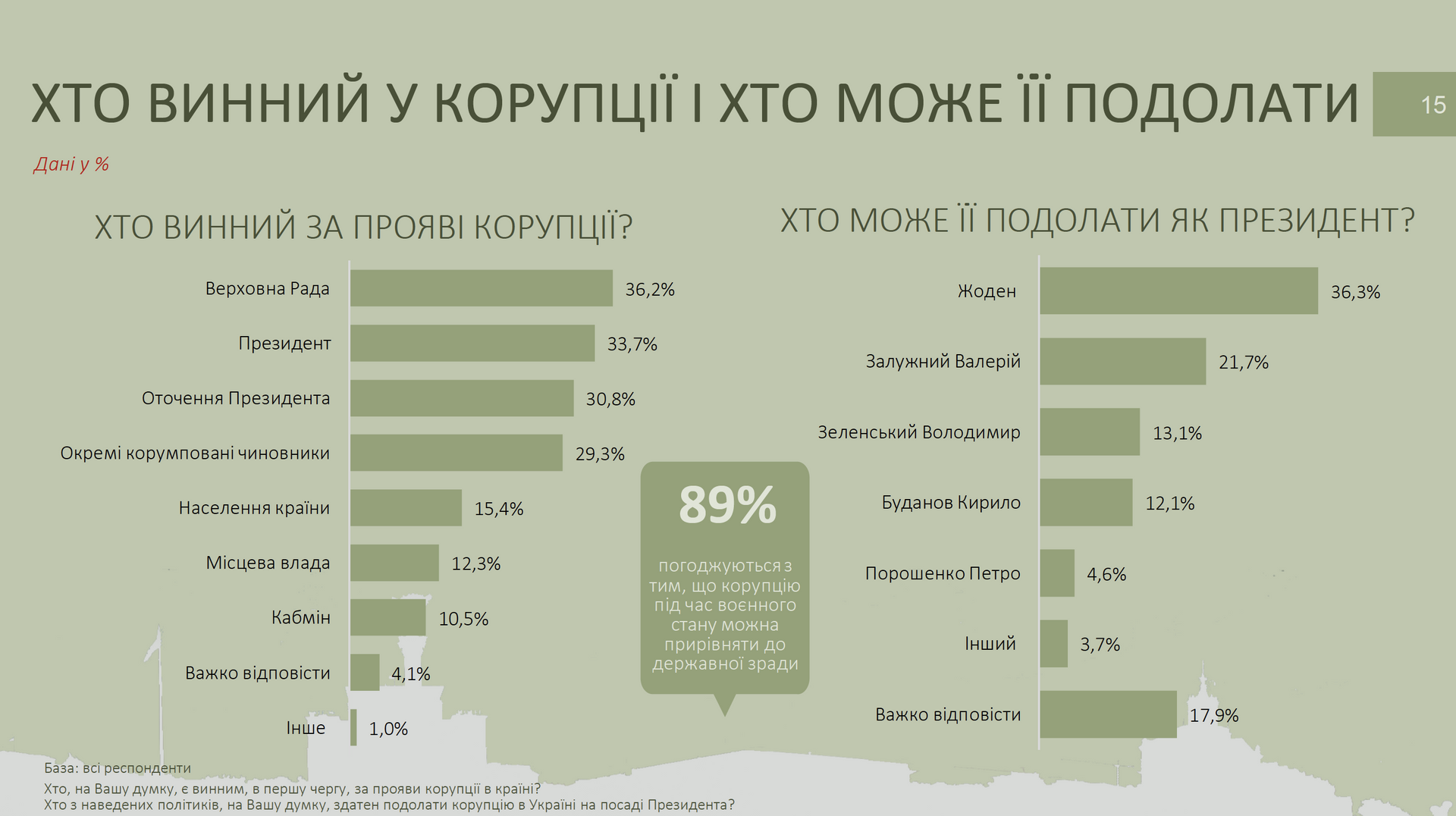 Хто винний у корупції, хто її може подолати Хто винний у корупції, хто її може подолати