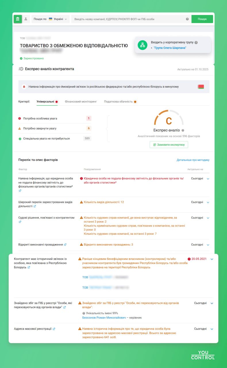 Профайл у YouControl Профайл у YouControl