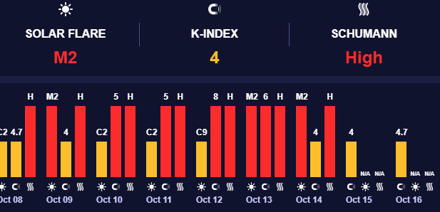 Геомагнитная ситуация снова нестабильна