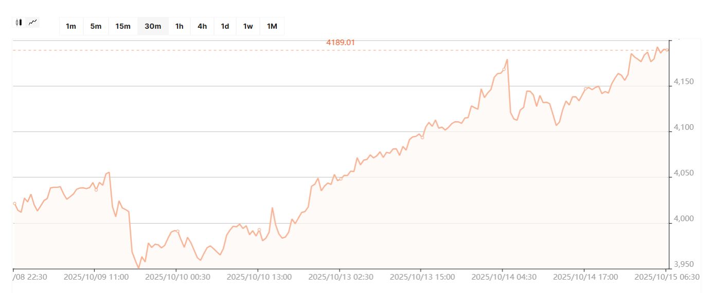 Шатдаун та торговельна війна між США та Китаєм: що купувати в заначку — долар чи євро 1