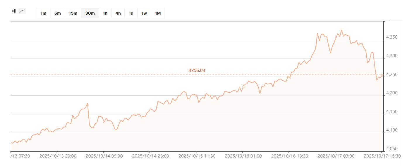 Чи чекати на девальвацію гривні: прогноз експерта 1