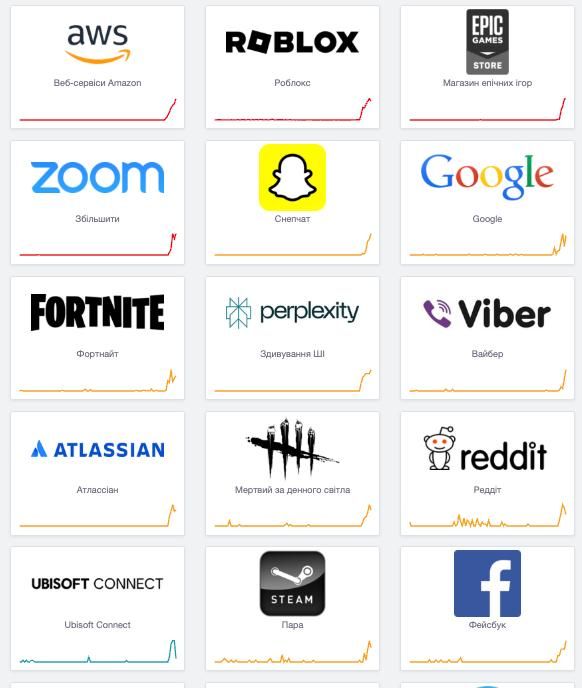 Збій в Амазон нокаутував роботу десятків популярних сервісів: які не працюють 1