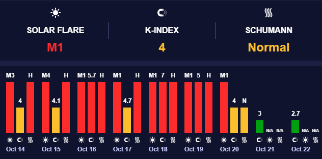 Сонячна активність мінімальна