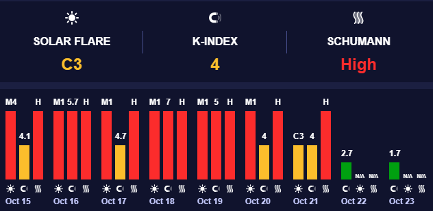 Геомагнітна ситуація стабільна