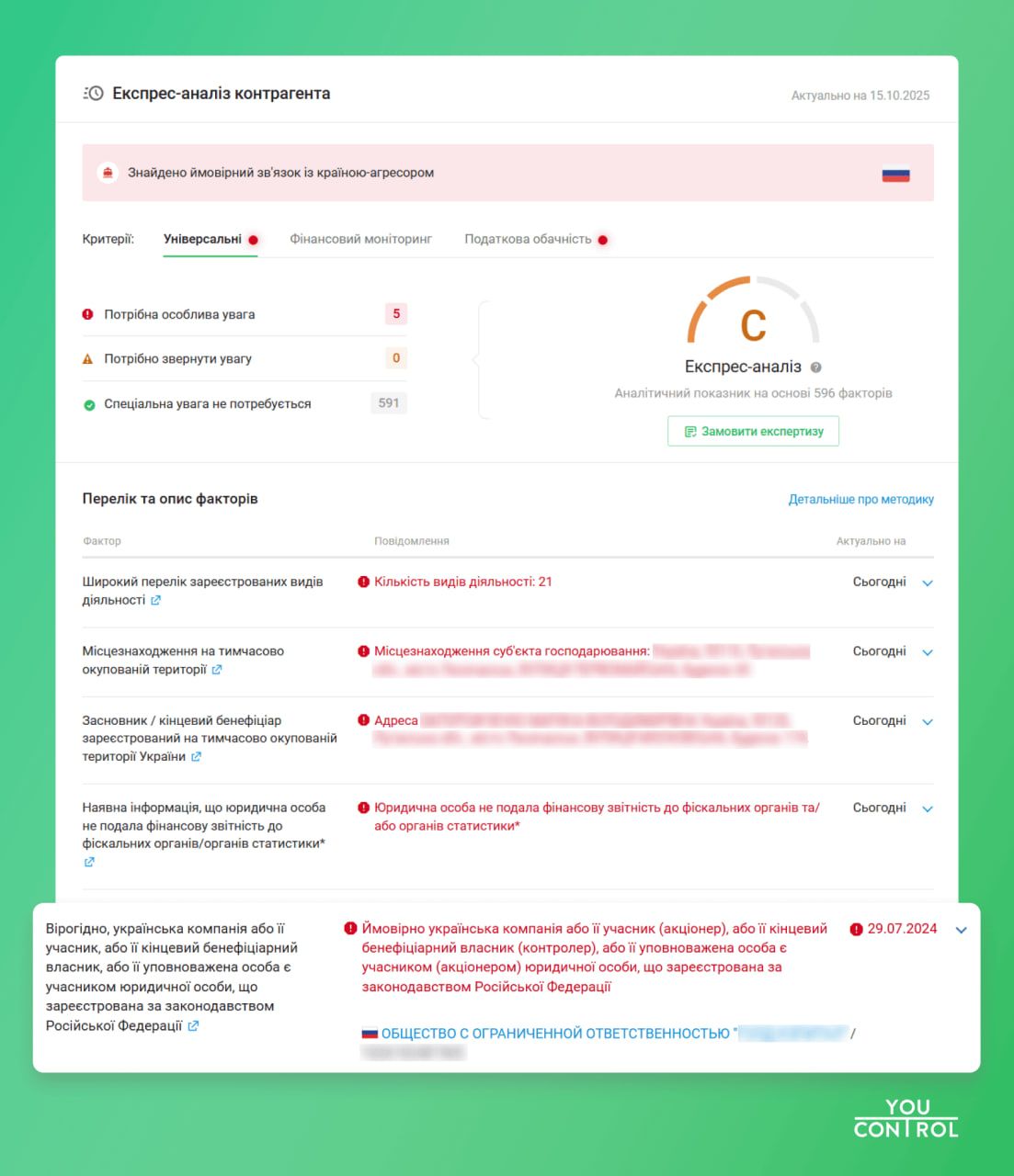 Досье в YouControl Досье в YouControl