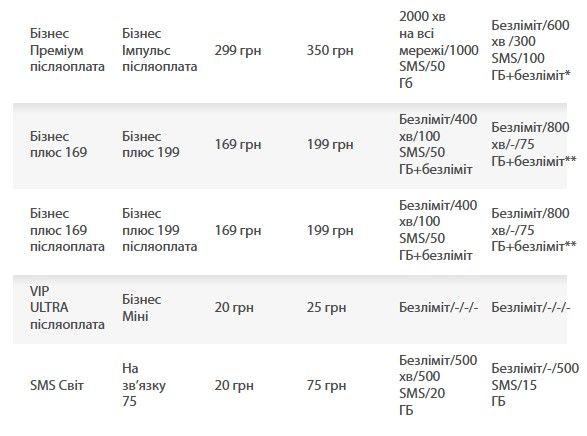 lifecell меняет тарифные планы с ноября: что изменится Тариф 2