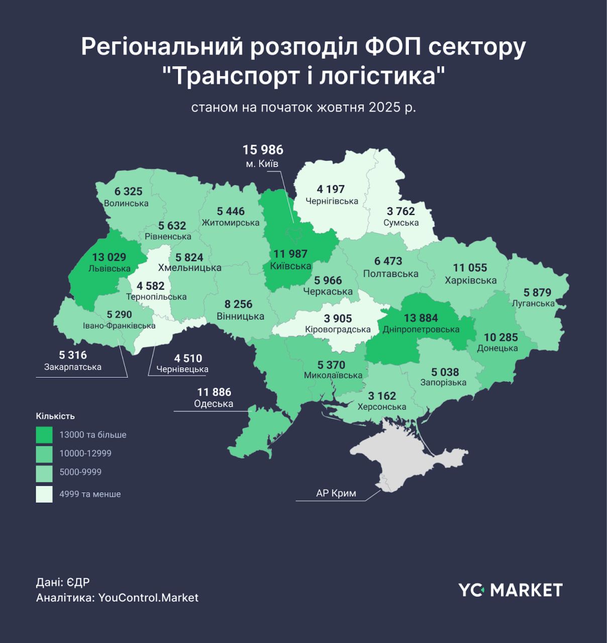 Логістичні ФОП у регіонах Логістичні ФОП у регіонах