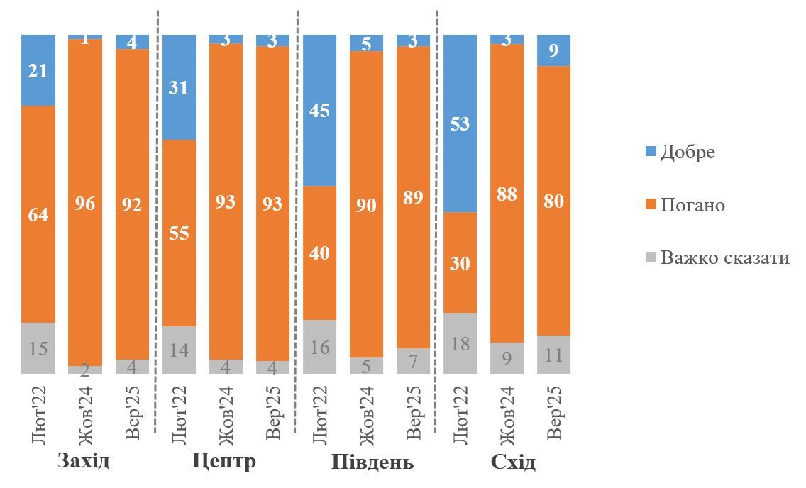 Динамика отношения к россиянам-жителям России Динамика отношения к россиянам-жителям России