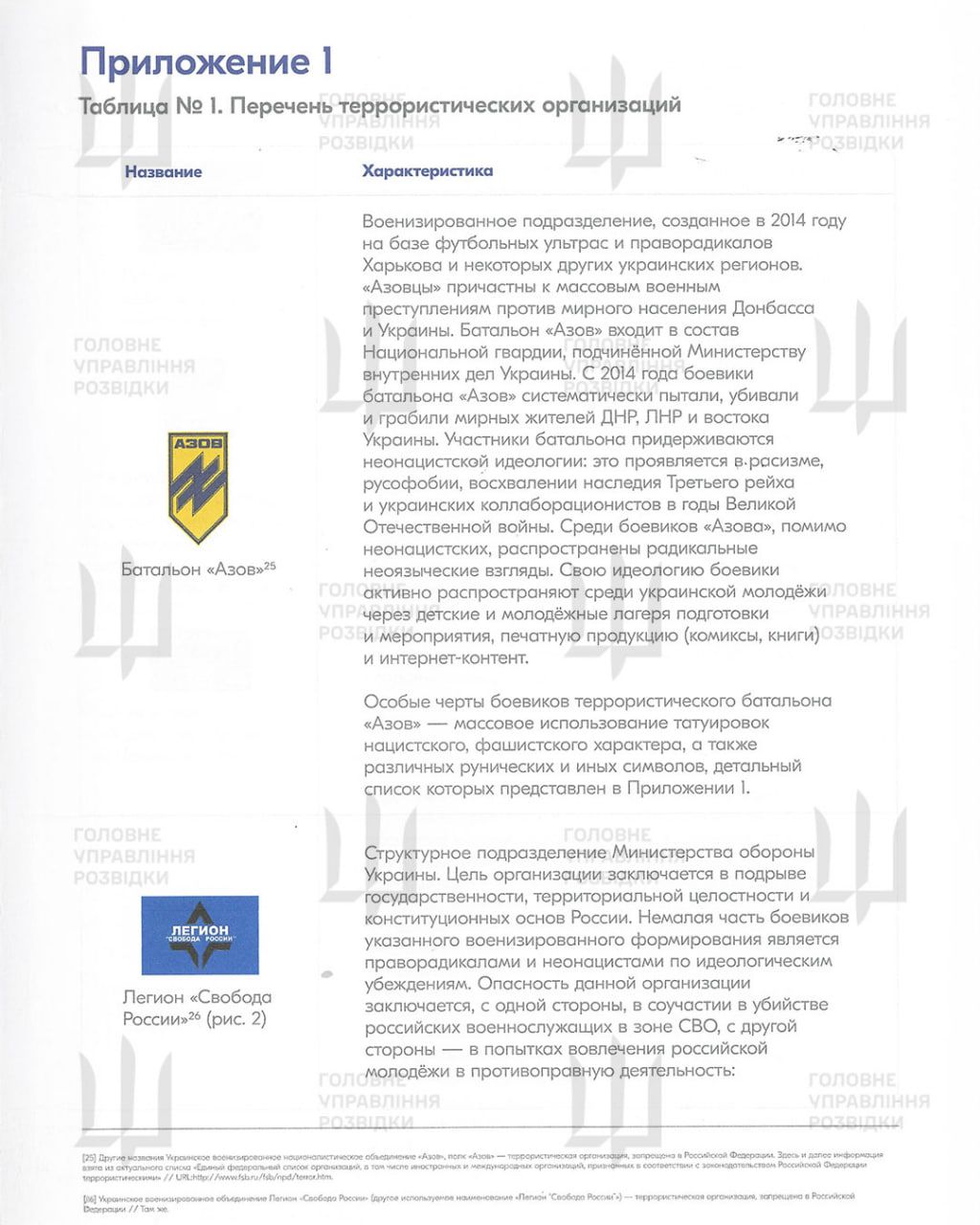 Российская "методичка" Российская "методичка"