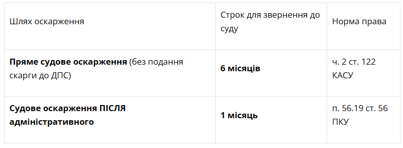 Контрольна закупку податкової: адвокат пояснив, як оскаржити її результати 1