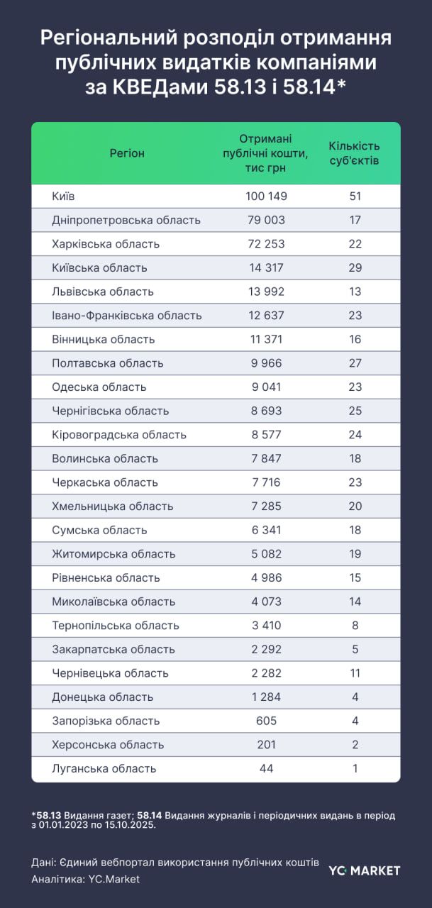 Рынок компаний, занимающихся издательством: исследование YouControl 2