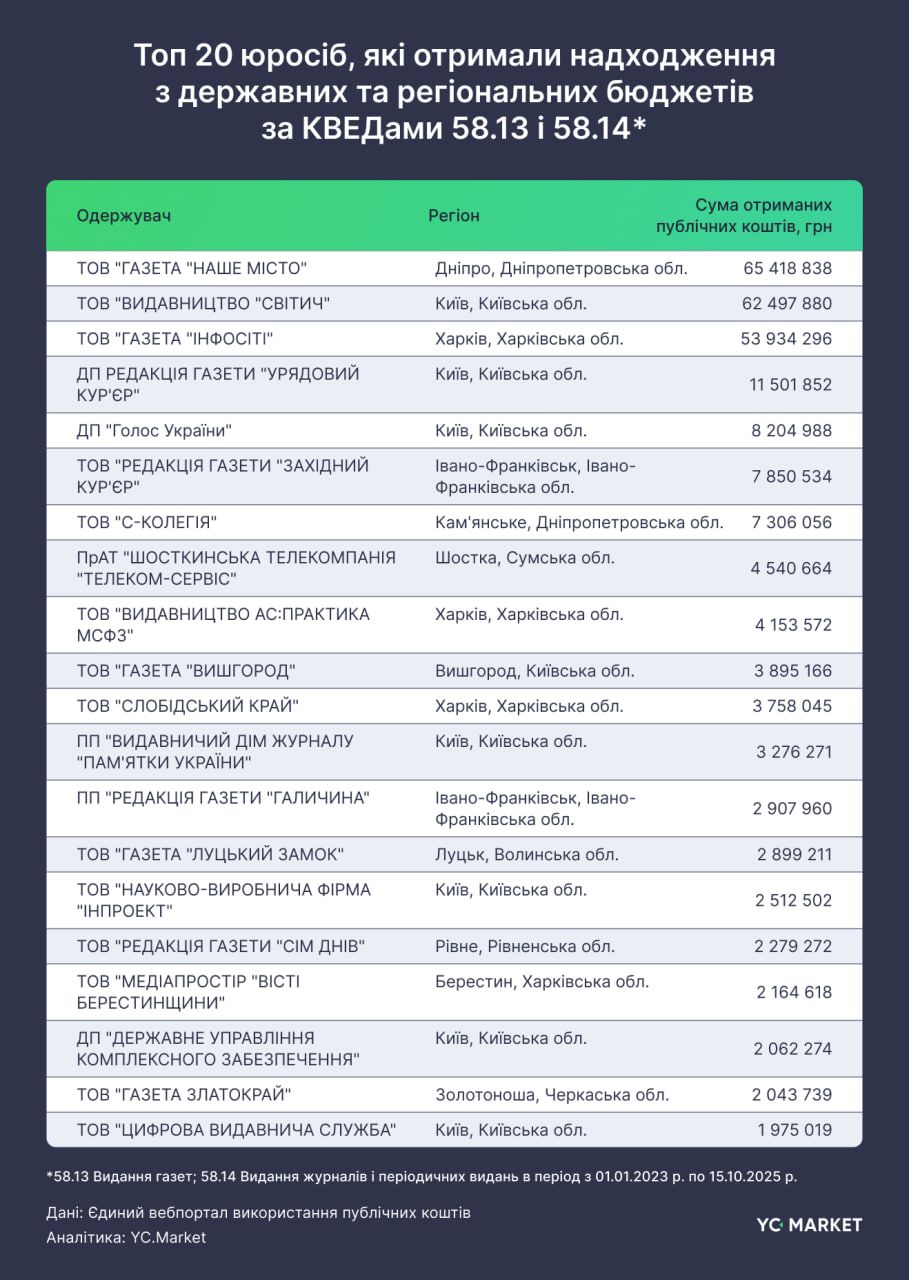 Рынок компаний, занимающихся издательством: исследование YouControl 3