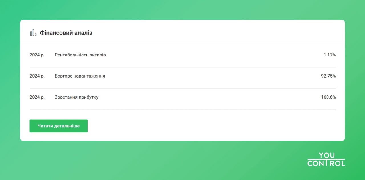 Ритуальний бізнес: понад 3 тис. гравців, мільйонні обороти та перереєстрації за законодавством РФ 2