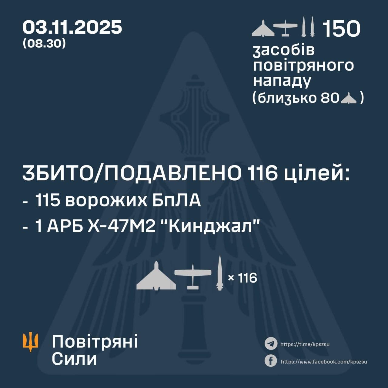 Україну атакували Кинджали, Іскандери та понад сотня дронів: є влучання 1