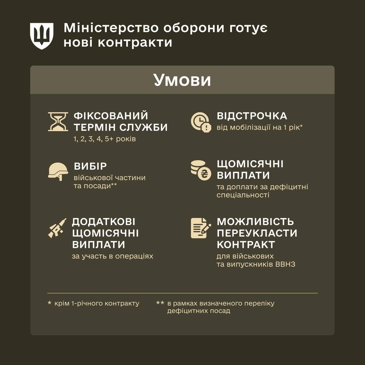 Змінить у мобілізації геть усе: Міноборони розробило проект контрактної служби - його вже критикують 1