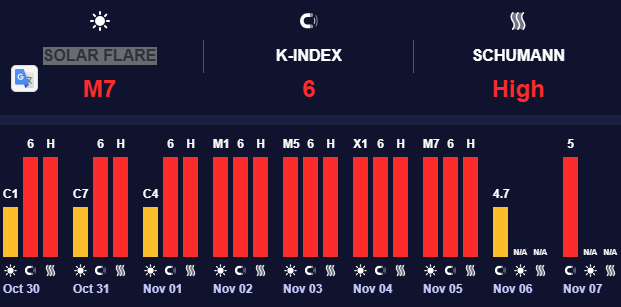 На Землі магнітна буря На Землі магнітна буря