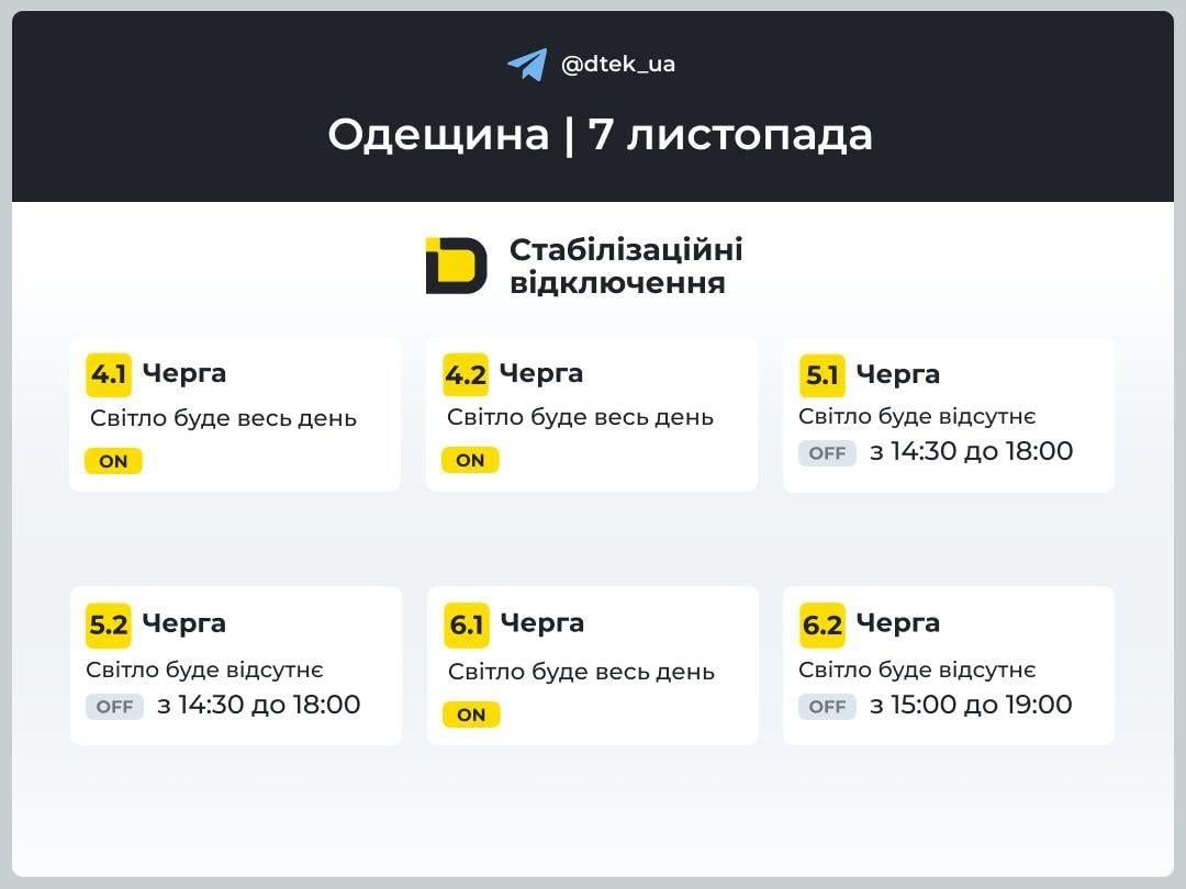 График для Одесской области График для Одесской области