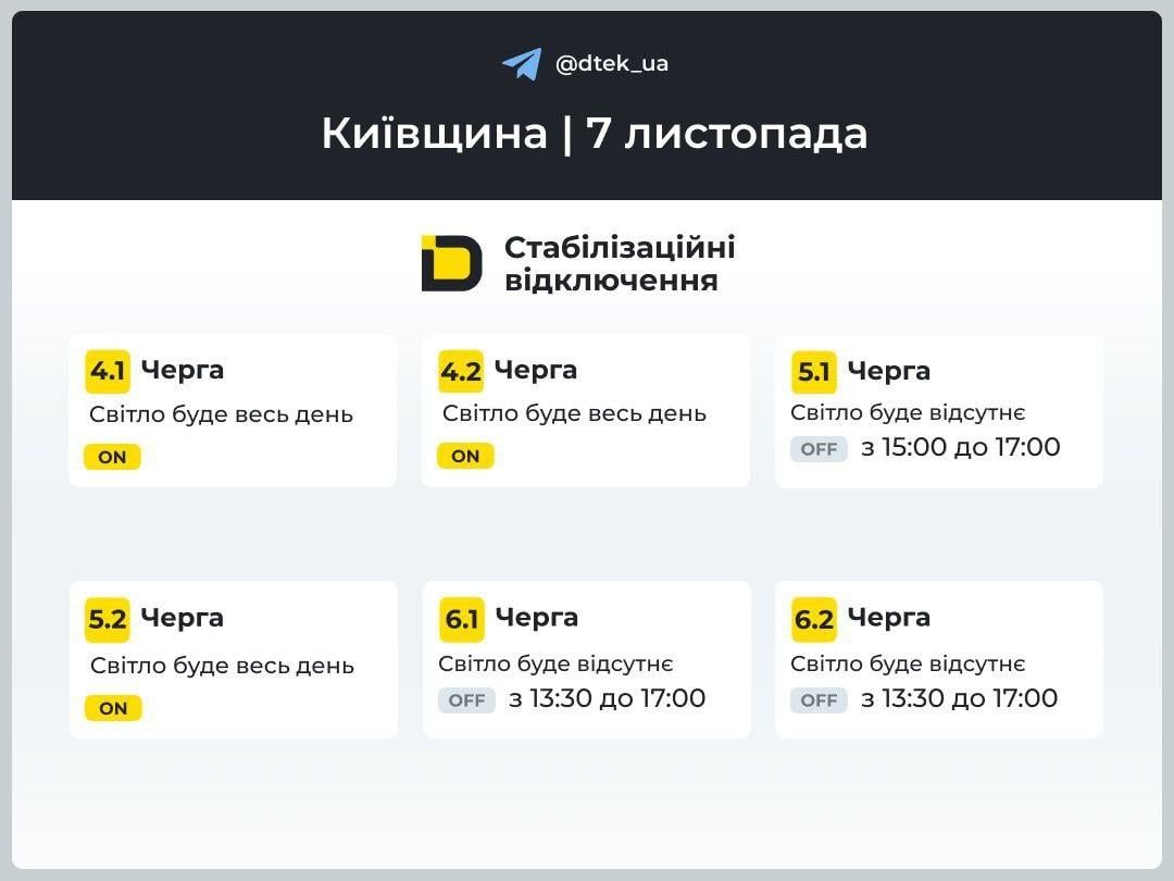 График для Киевщины График для Киевщины