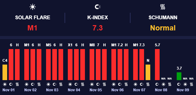 Выходные в Украине будут туманными – прогноз погоды на 8 ноября.