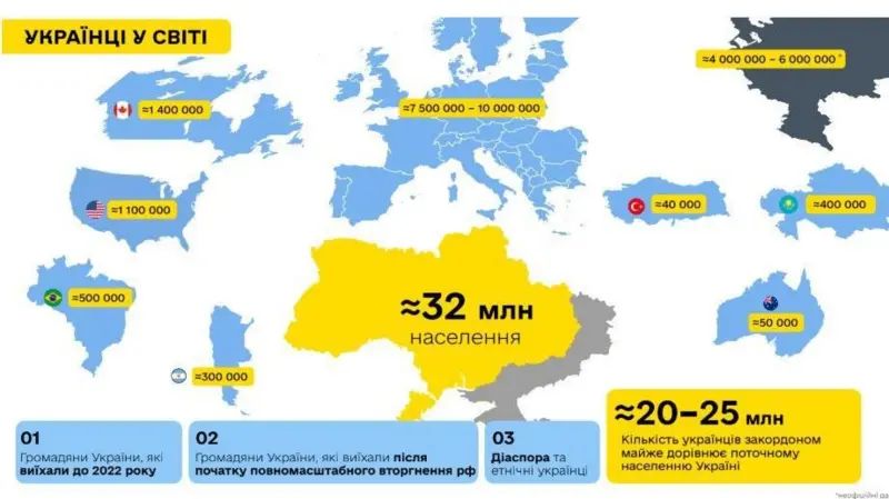 Правительство Свириденко определило страны, с которыми в Украине возможно двойное гражданство.