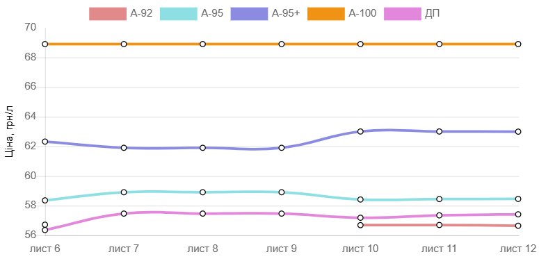 Источник: компания Auto. Ria Источник: компания Auto. Ria