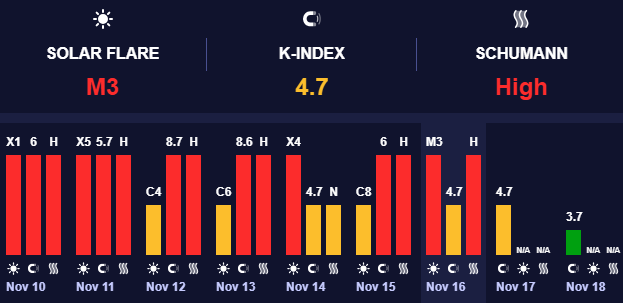 Магнитные бури среднего уровня Магнитные бури среднего уровня