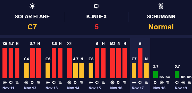 Магнитные бури низкого уровня Магнитные бури низкого уровня