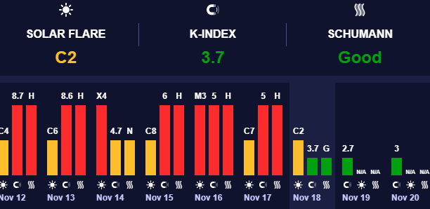 Магнитные бури минимального уровня просят завтра беречь голову: прогноз погоды на 19 ноября.