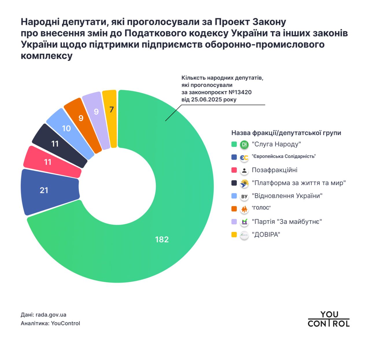 Голосование фракций и депутатских групп в Верховной Раде Украины