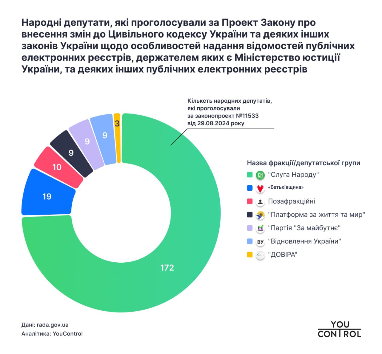 Голосование фракций и депутатских групп в Верховной Раде Украины