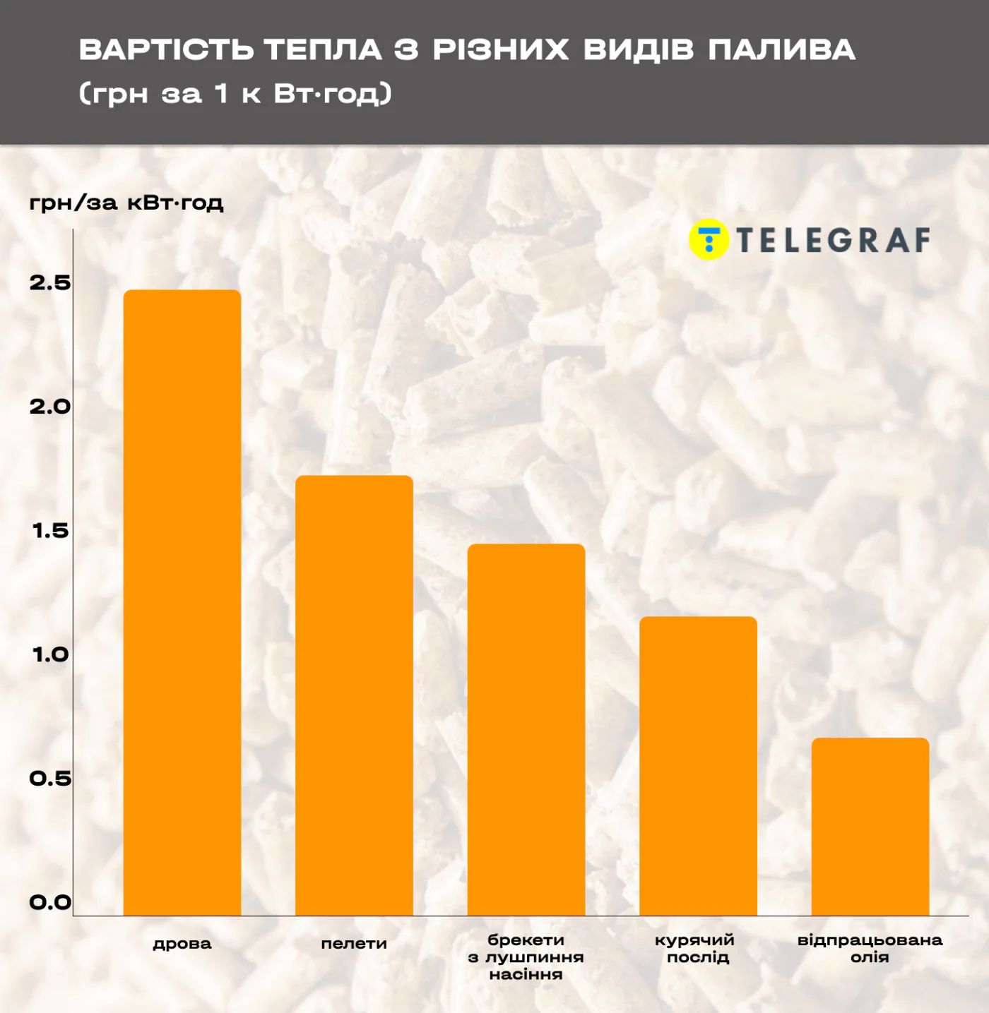 Дешевше за дрова: чим можна опалювати будинок без електрики та газу 1