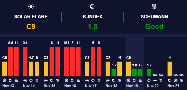 - прогноз на 20 листопада 1